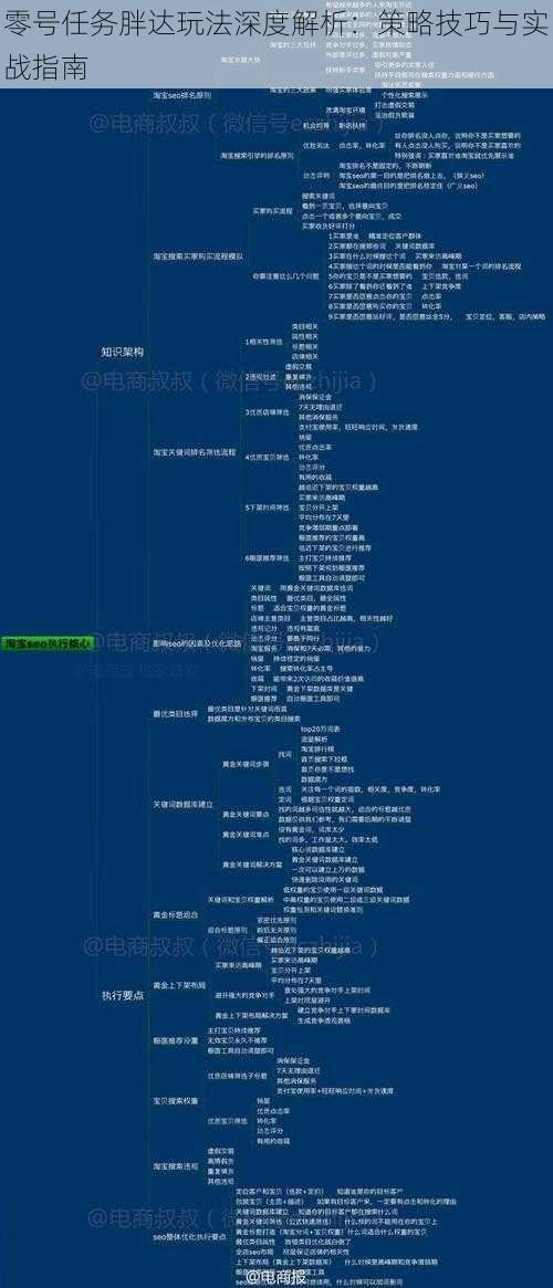 零号任务胖达玩法深度解析：策略技巧与实战指南