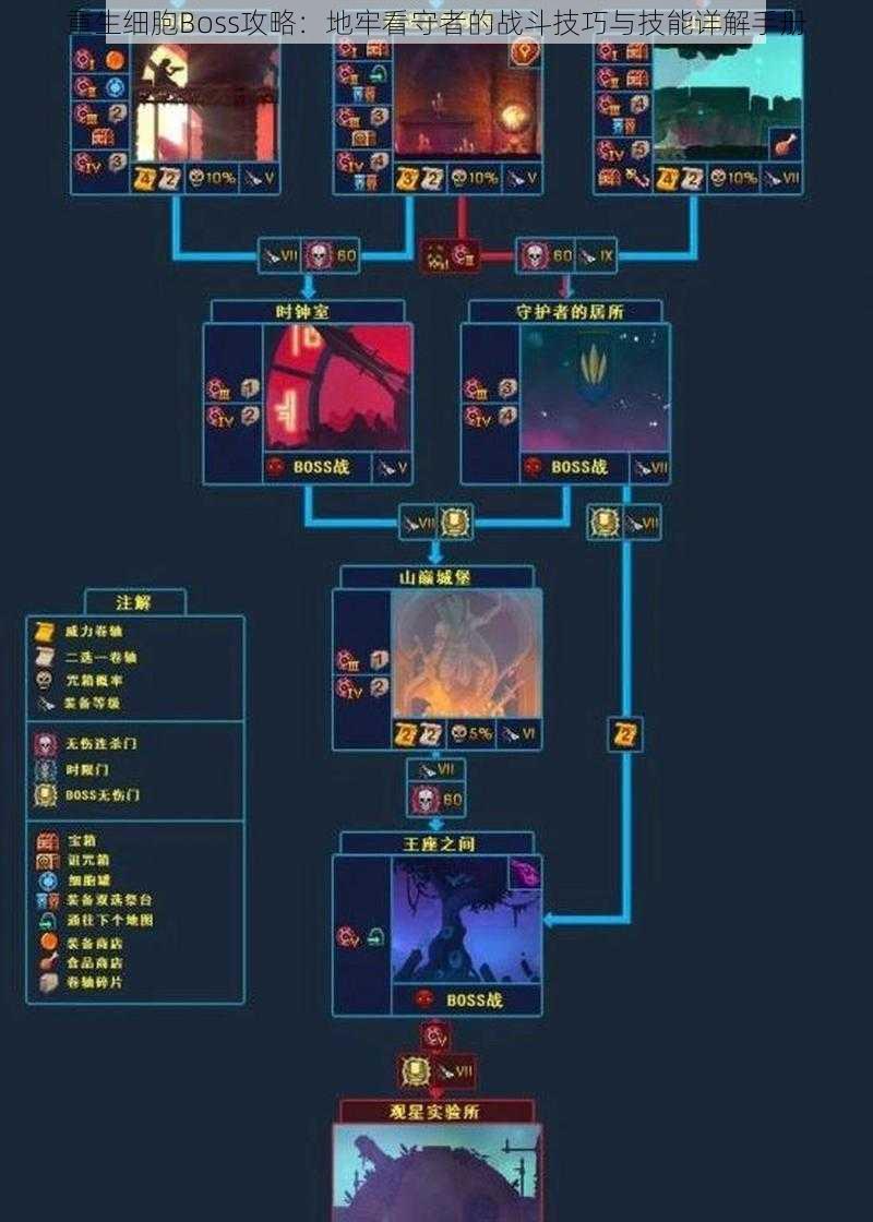 重生细胞Boss攻略：地牢看守者的战斗技巧与技能详解手册