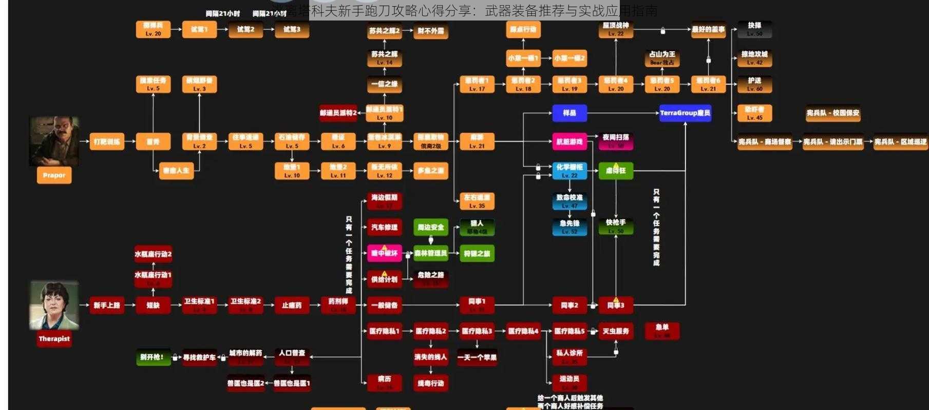 逃离塔科夫新手跑刀攻略心得分享：武器装备推荐与实战应用指南