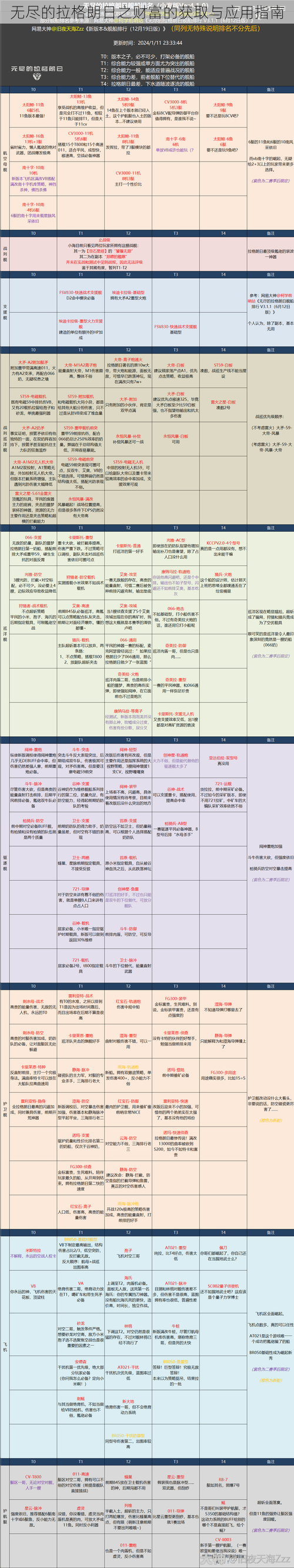 无尽的拉格朗日之财富的获取与应用指南