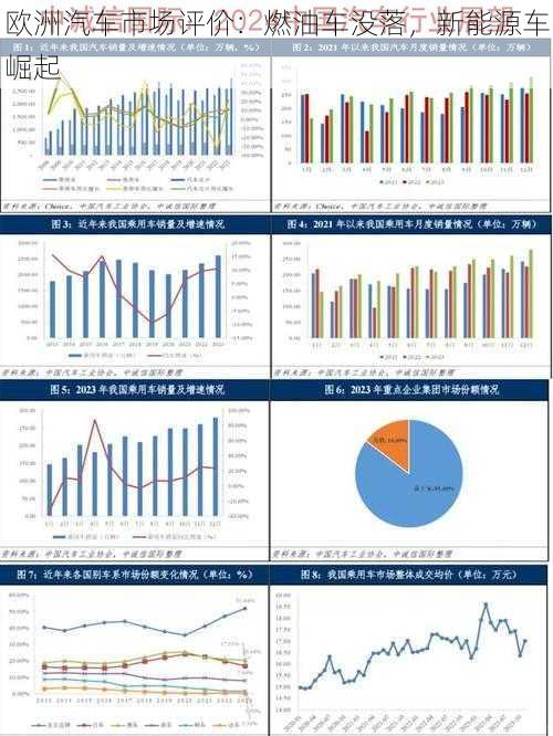 欧洲汽车市场评价：燃油车没落，新能源车崛起