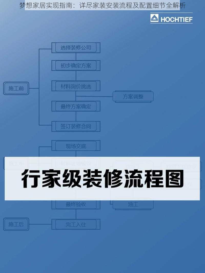 梦想家居实现指南：详尽家装安装流程及配置细节全解析