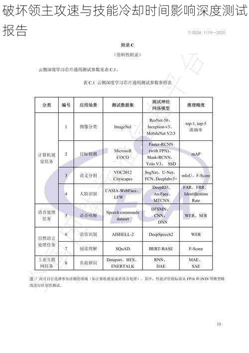 破坏领主攻速与技能冷却时间影响深度测试报告