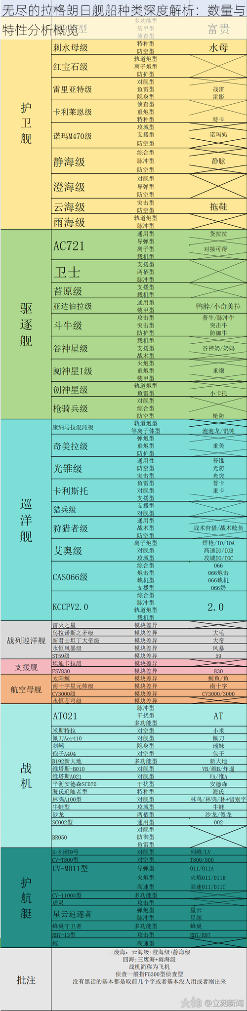 无尽的拉格朗日舰船种类深度解析：数量与特性分析概览