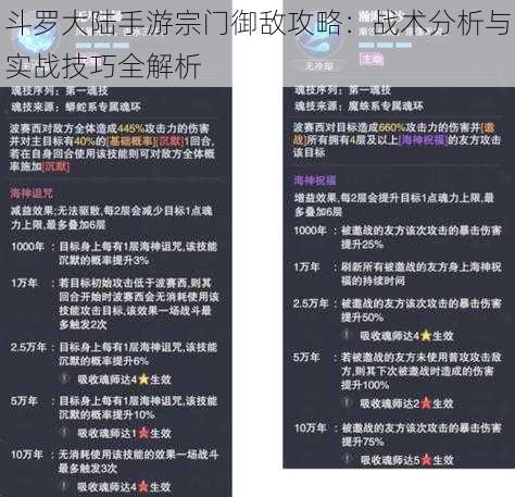 斗罗大陆手游宗门御敌攻略：战术分析与实战技巧全解析