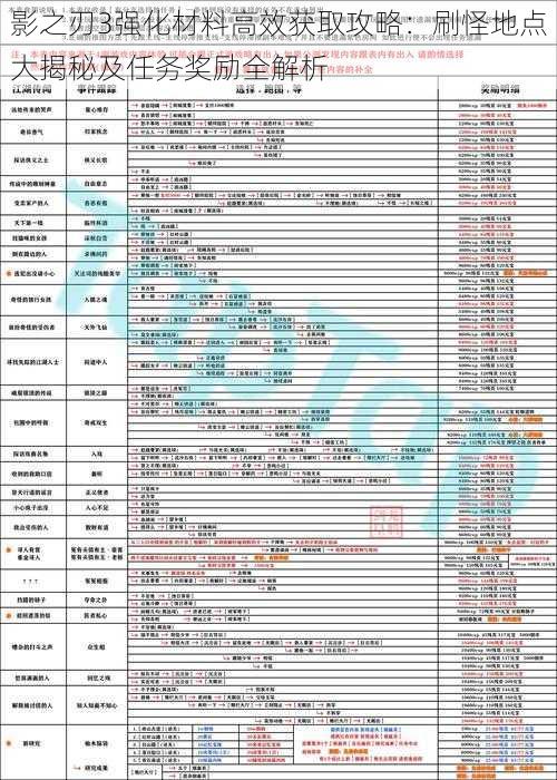 影之刃3强化材料高效获取攻略：刷怪地点大揭秘及任务奖励全解析