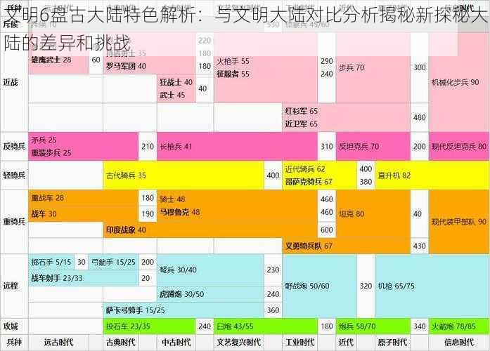 文明6盘古大陆特色解析：与文明大陆对比分析揭秘新探秘大陆的差异和挑战