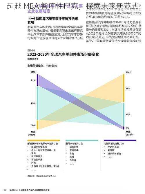 超越 MBA 智库性巴克，探索未来新范式