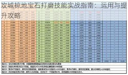 攻城掠地宝石打磨技能实战指南：运用与提升攻略