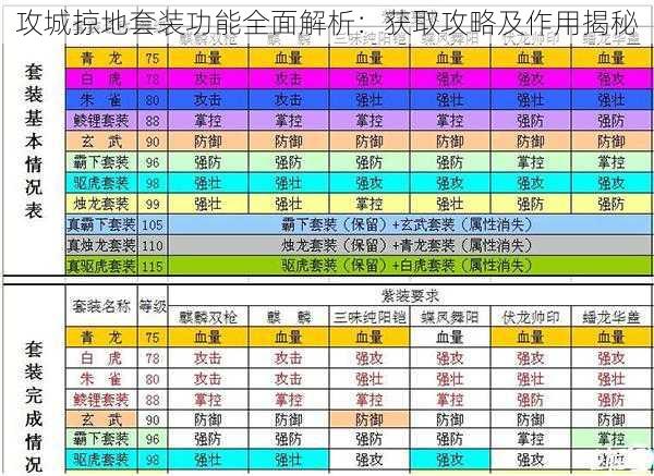 攻城掠地套装功能全面解析：获取攻略及作用揭秘