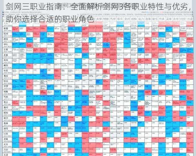 剑网三职业指南：全面解析剑网3各职业特性与优劣，助你选择合适的职业角色