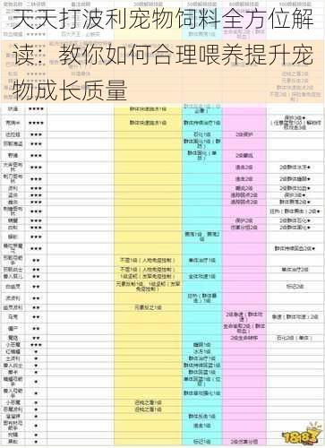 天天打波利宠物饲料全方位解读：教你如何合理喂养提升宠物成长质量