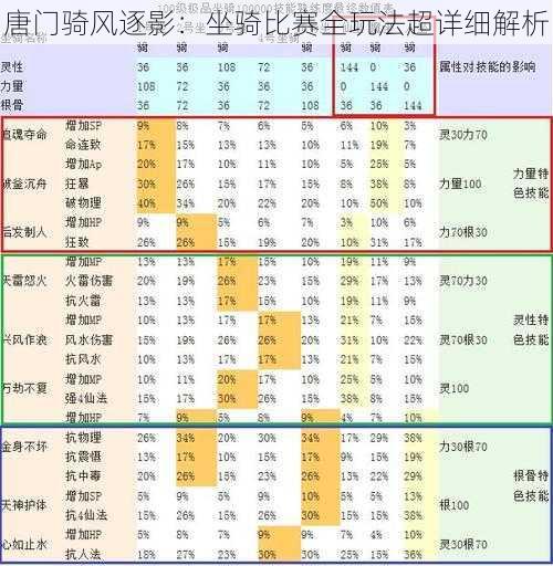 唐门骑风逐影：坐骑比赛全玩法超详细解析