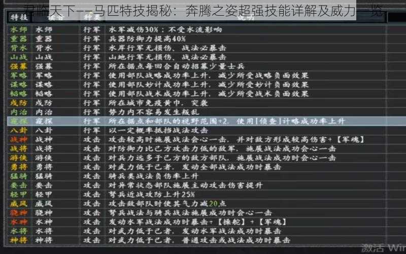 君临天下——马匹特技揭秘：奔腾之姿超强技能详解及威力一览