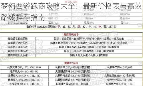 梦幻西游跑商攻略大全：最新价格表与高效路线推荐指南