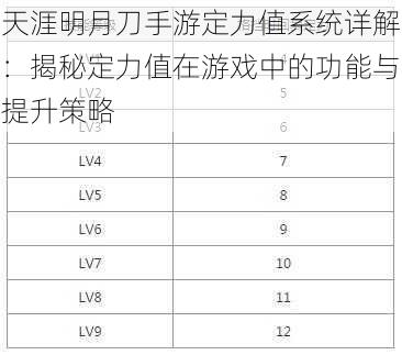 天涯明月刀手游定力值系统详解：揭秘定力值在游戏中的功能与提升策略