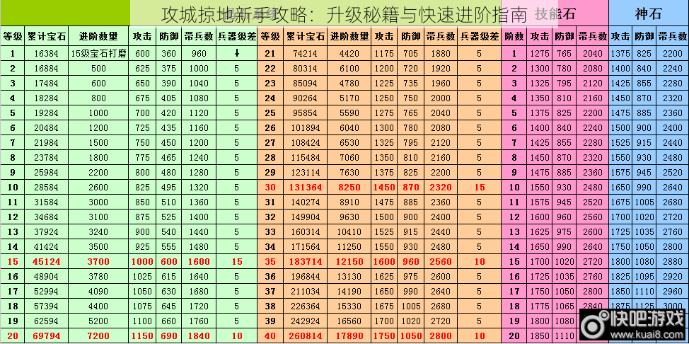 攻城掠地新手攻略：升级秘籍与快速进阶指南