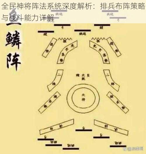 全民神将阵法系统深度解析：排兵布阵策略与战斗能力详解