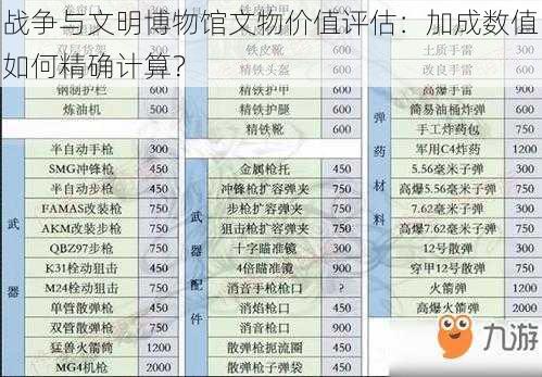 战争与文明博物馆文物价值评估：加成数值如何精确计算？