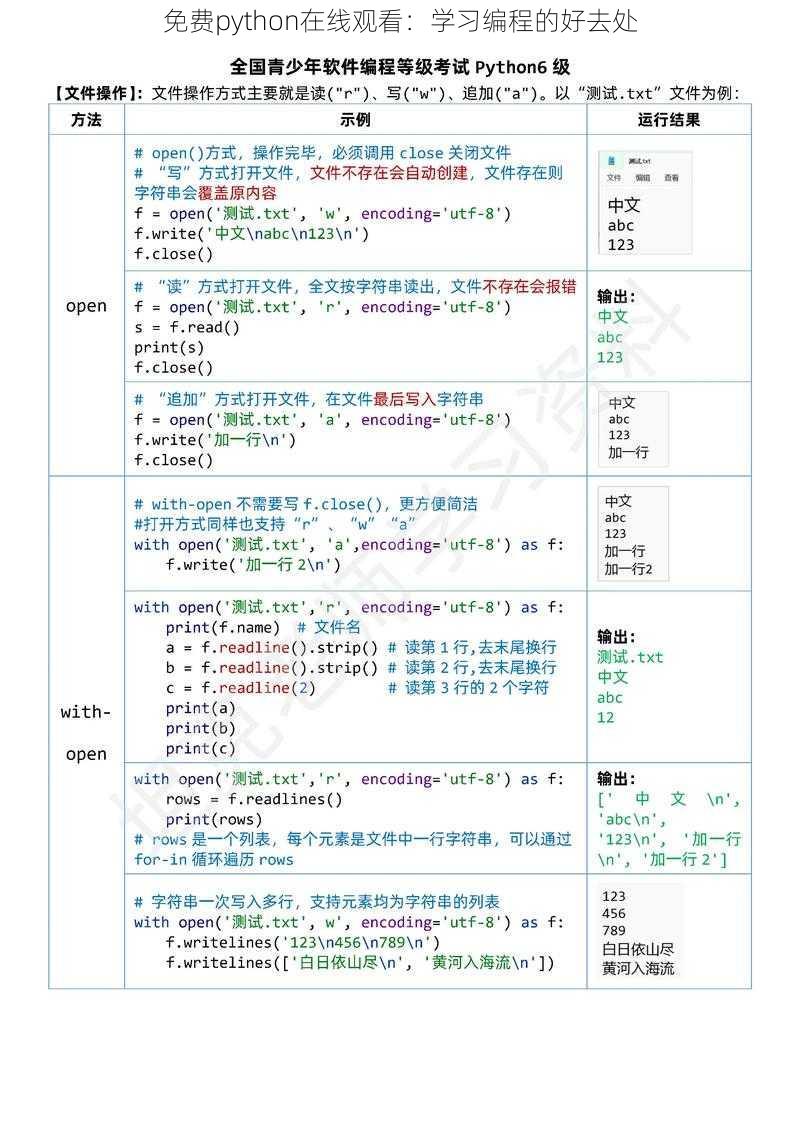 免费python在线观看：学习编程的好去处