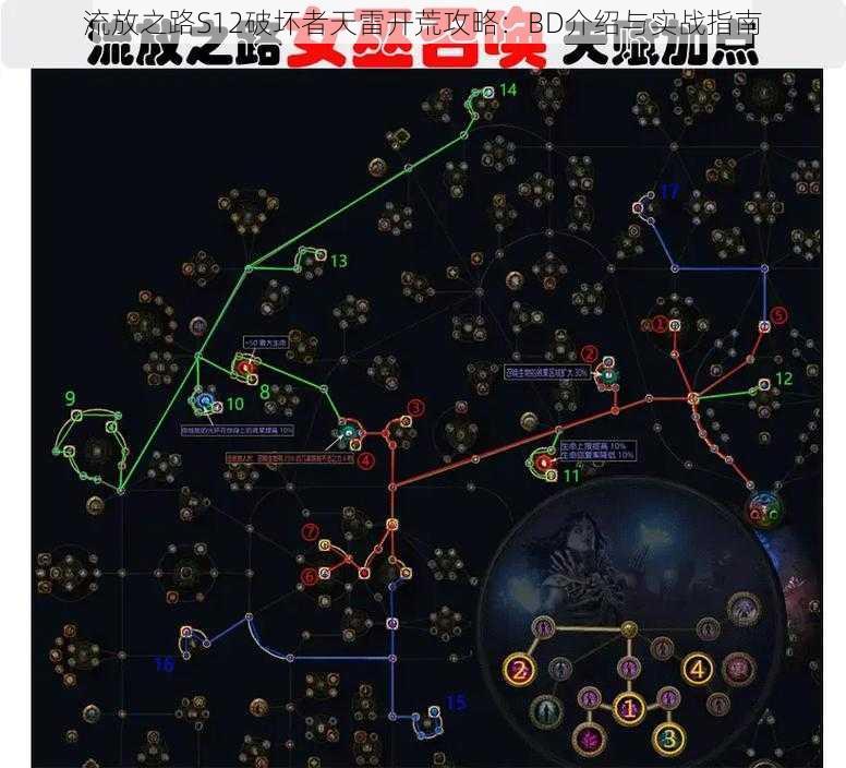 流放之路S12破坏者天雷开荒攻略：BD介绍与实战指南