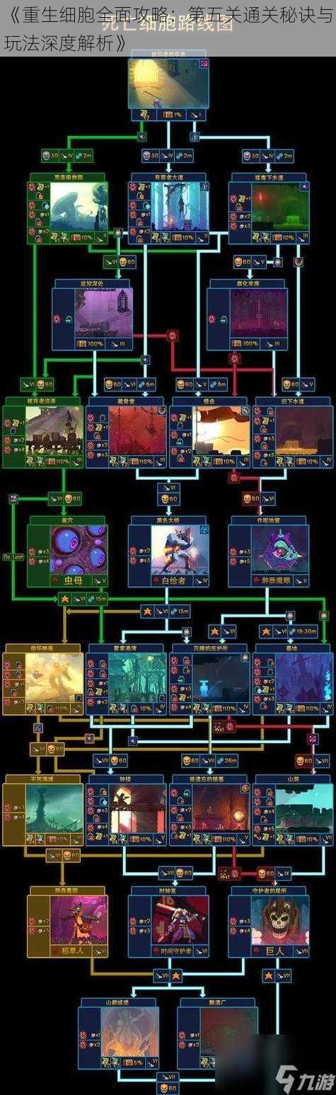 《重生细胞全面攻略：第五关通关秘诀与玩法深度解析》