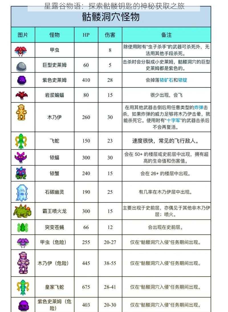 星露谷物语：探索骷髅钥匙的神秘获取之旅