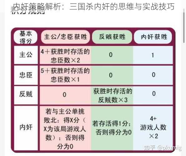 内奸策略解析：三国杀内奸的思维与实战技巧