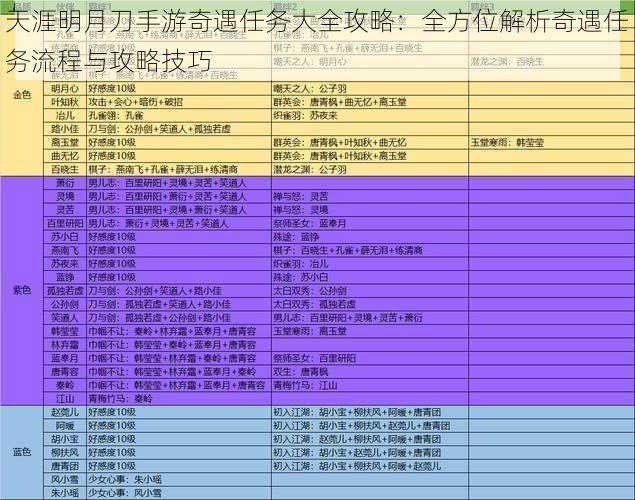 天涯明月刀手游奇遇任务大全攻略：全方位解析奇遇任务流程与攻略技巧