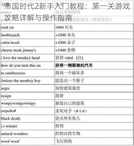 帝国时代2新手入门教程：第一关游戏攻略详解与操作指南