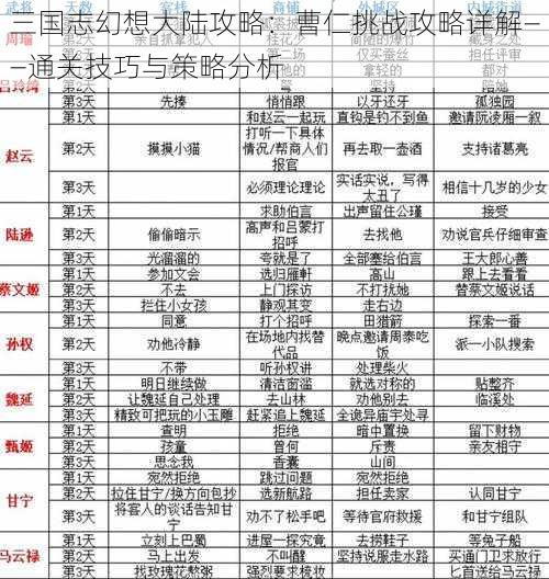 三国志幻想大陆攻略：曹仁挑战攻略详解——通关技巧与策略分析