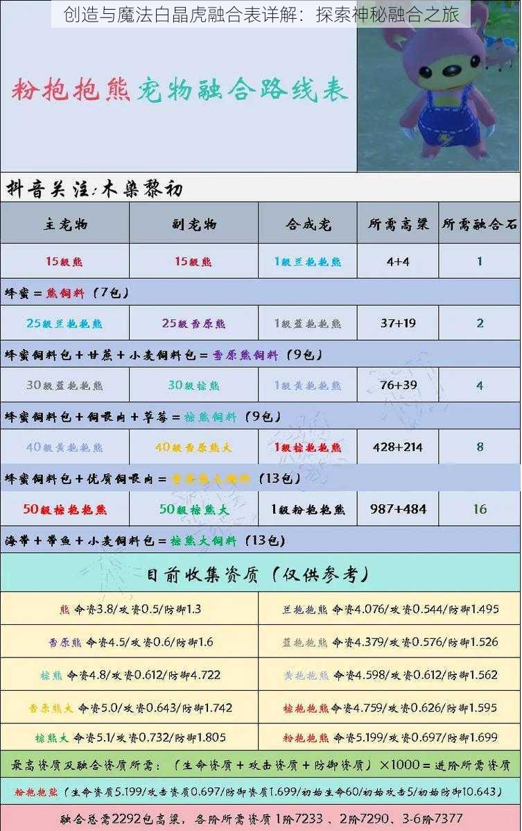 创造与魔法白晶虎融合表详解：探索神秘融合之旅