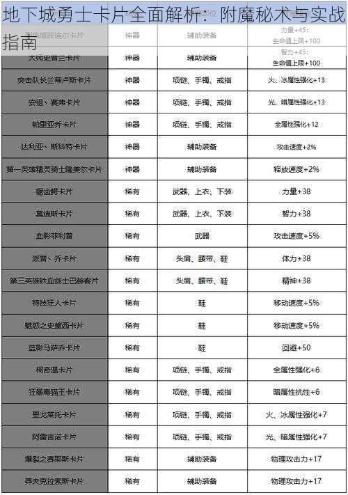 地下城勇士卡片全面解析：附魔秘术与实战指南