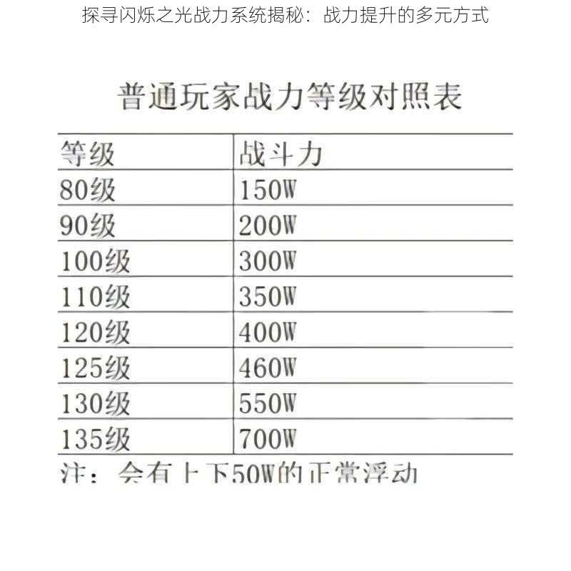 探寻闪烁之光战力系统揭秘：战力提升的多元方式