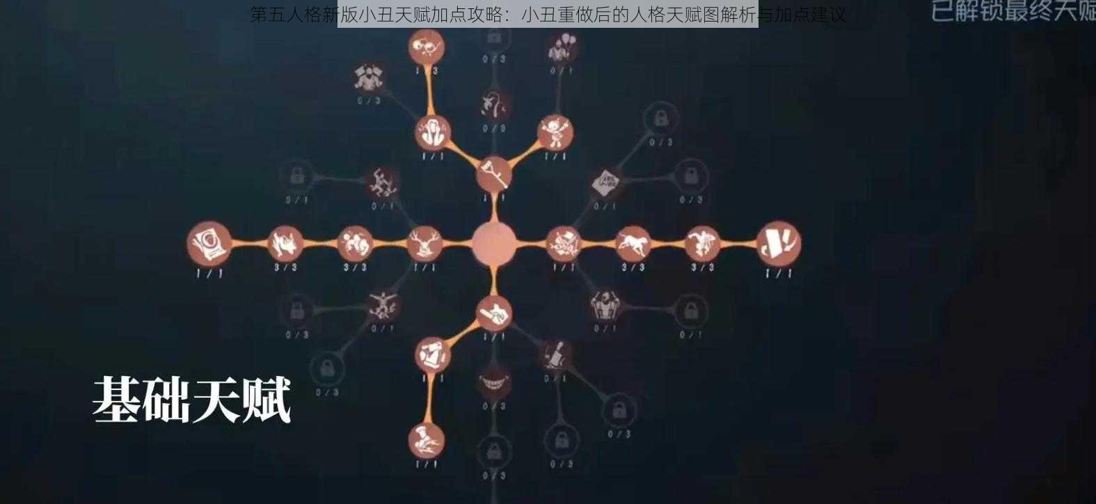 第五人格新版小丑天赋加点攻略：小丑重做后的人格天赋图解析与加点建议