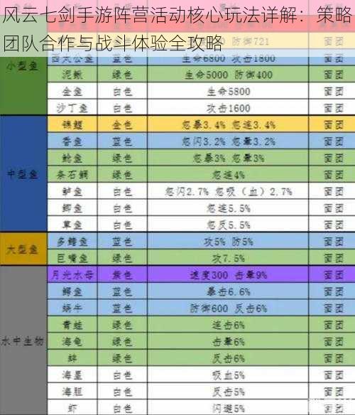 风云七剑手游阵营活动核心玩法详解：策略团队合作与战斗体验全攻略