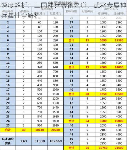 深度解析：三国神兵装备之道，武将专属神兵属性全解析