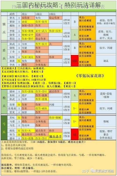 三国内秘玩攻略：特别玩法详解