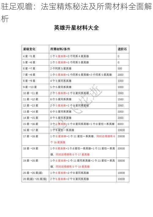 驻足观瞻：法宝精炼秘法及所需材料全面解析