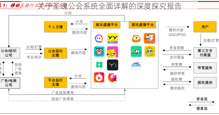 关于圣魂公会系统全面详解的深度探究报告