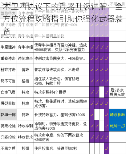 木卫四协议下的武器升级详解：全方位流程攻略指引助你强化武器装备