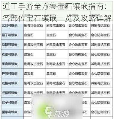 道王手游全方位宝石镶嵌指南：各部位宝石镶嵌一览及攻略详解