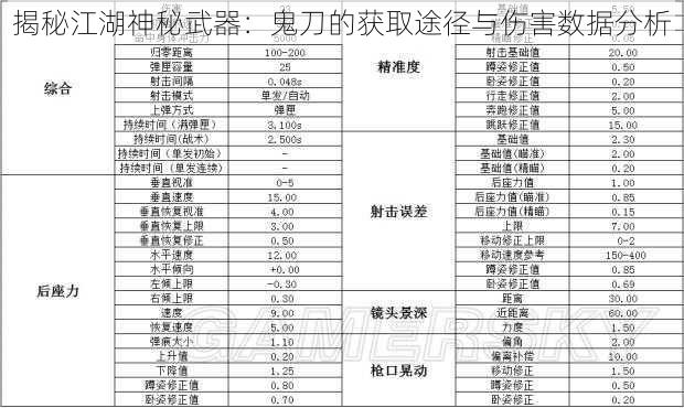 揭秘江湖神秘武器：鬼刀的获取途径与伤害数据分析