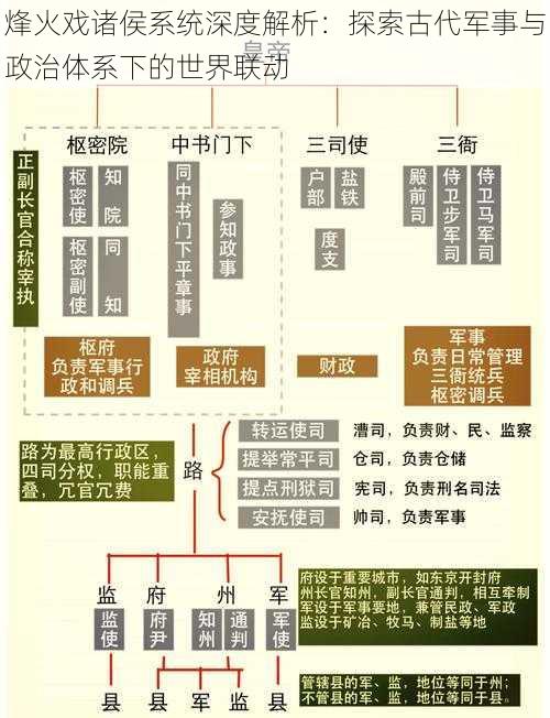 烽火戏诸侯系统深度解析：探索古代军事与政治体系下的世界联动