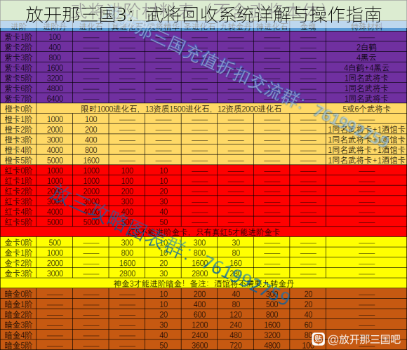 放开那三国3：武将回收系统详解与操作指南