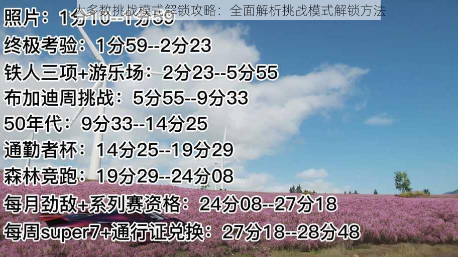 大多数挑战模式解锁攻略：全面解析挑战模式解锁方法