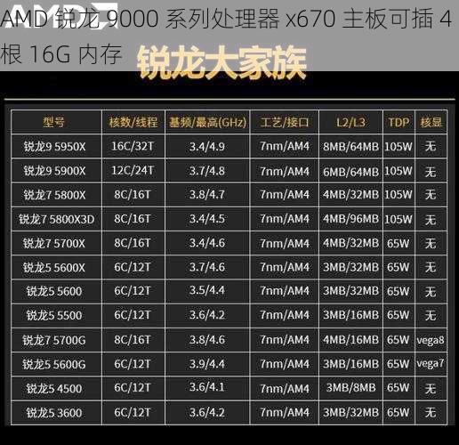 AMD 锐龙 9000 系列处理器 x670 主板可插 4 根 16G 内存