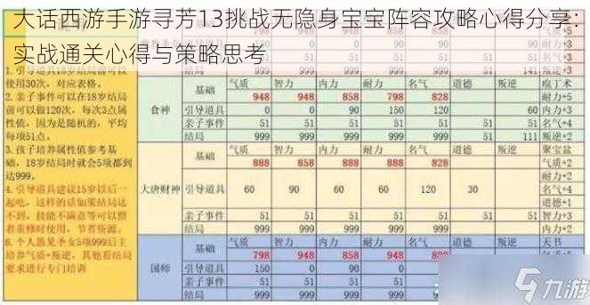 大话西游手游寻芳13挑战无隐身宝宝阵容攻略心得分享：实战通关心得与策略思考