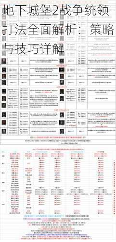 地下城堡2战争统领打法全面解析：策略与技巧详解