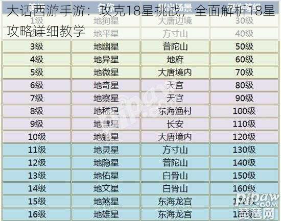 大话西游手游：攻克18星挑战，全面解析18星攻略详细教学